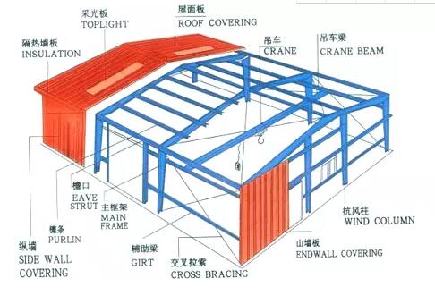  河南三维建筑科技,地基基础加固公司,河南钢结构公司,预应力加固