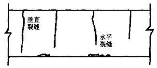 地基基础加固公司,预应力公司,河南钢结构公司