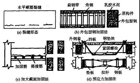 地基基础加固公司,预应力公司,河南钢结构公司