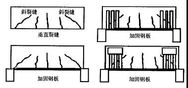 地基基础加固公司,预应力公司,河南钢结构公司